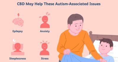 Benefits of Using Vijaya to treat Autism 